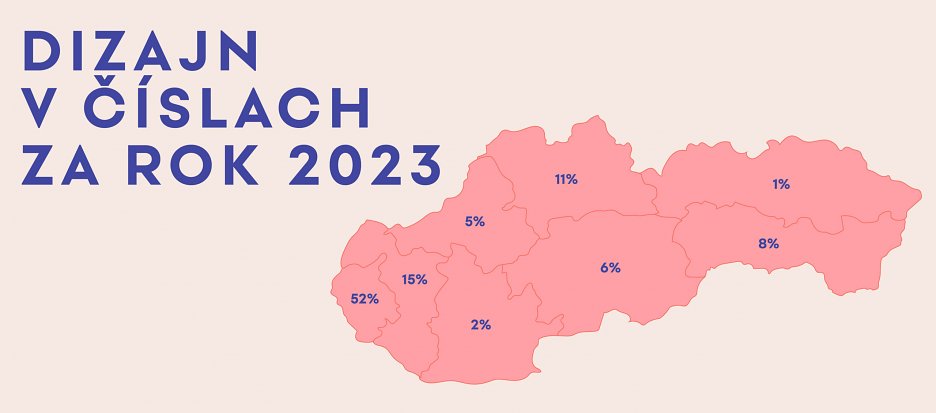 Dizajn v číslach za rok 2023